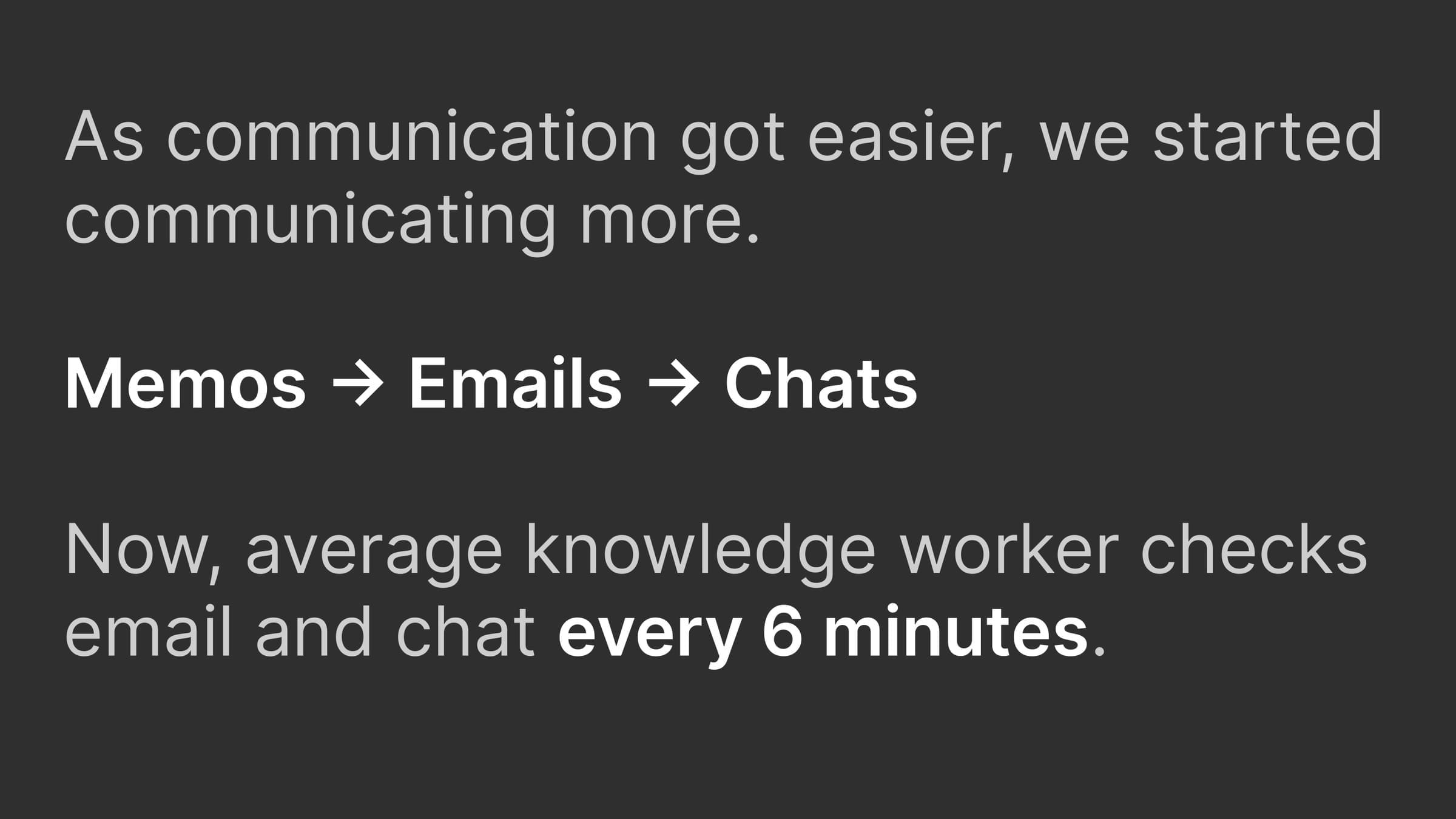 Slide: memos to emails to chats, checked every six minutes