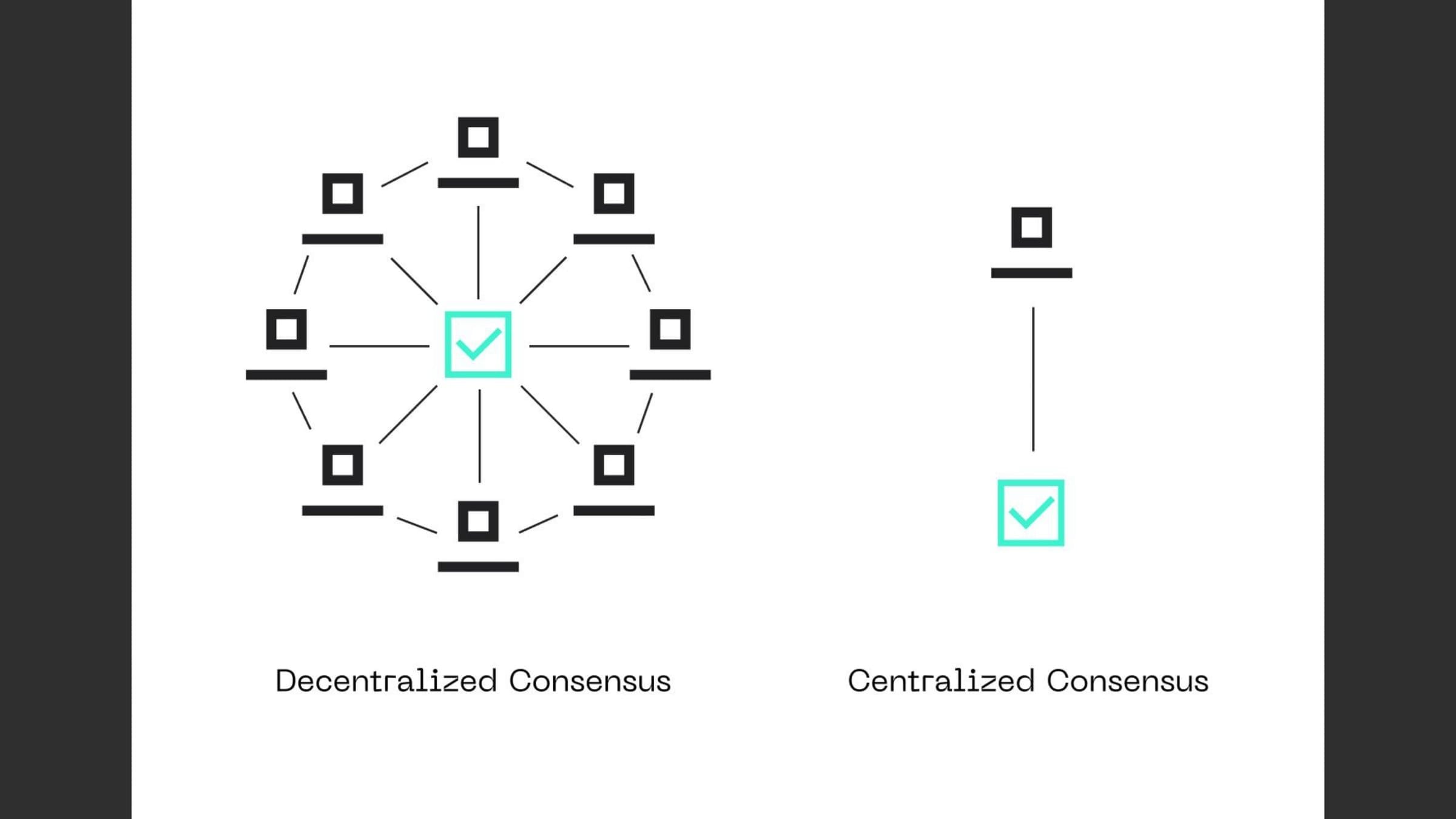 Diagram comparing centralized and decentralized consensus